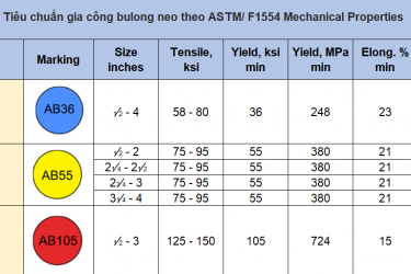 Tiêu chuẩn ASTM F1554
